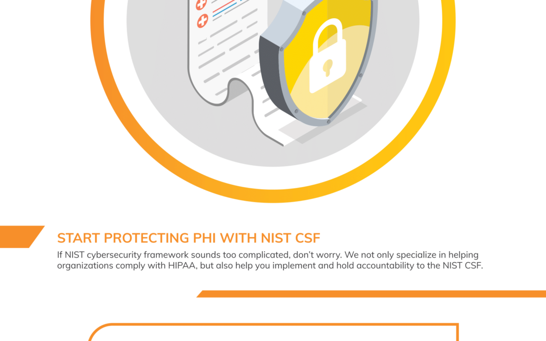 Compliance Infographic Ransomware Nist Csf Live Compliance Lc Ezclaim