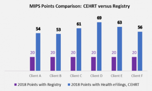 MIPS score comparison graph