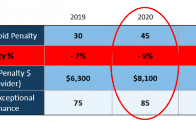 The 2020 MIPS Program – Any Changes?