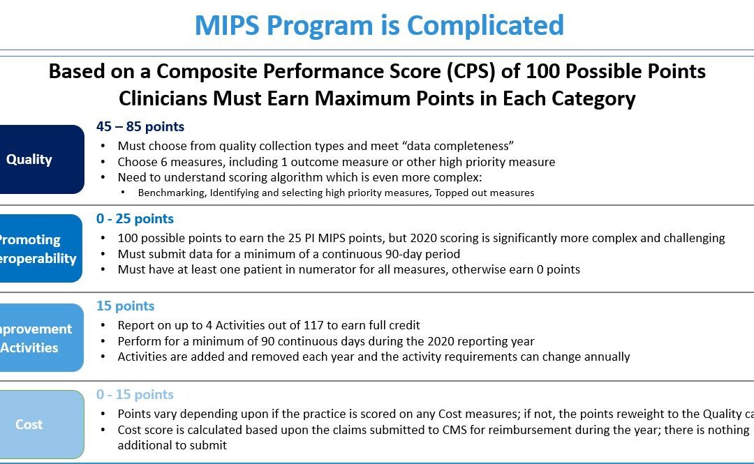 2020 MIPS Reporting is Half Over. What Do You Need to Do Right Now?