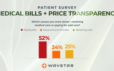 Medical Bills and the Price Transparency Rule