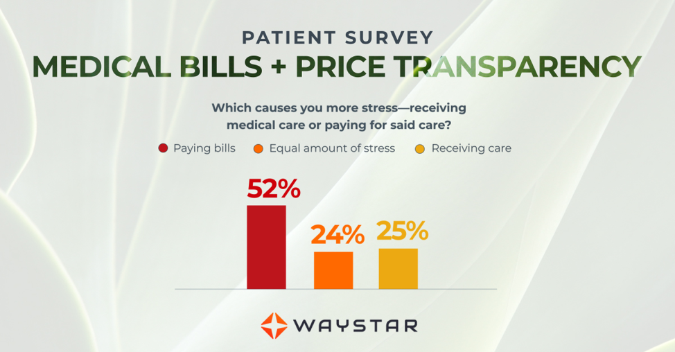Medical Bills and the Price Transparency Rule