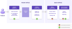 EZClaimPay flow diagram